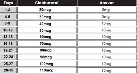 clenbuterol and anavar for women.